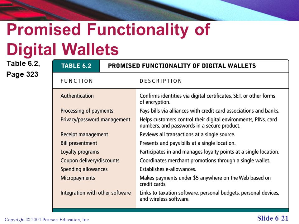 Promised Functionality of Digital Wallets