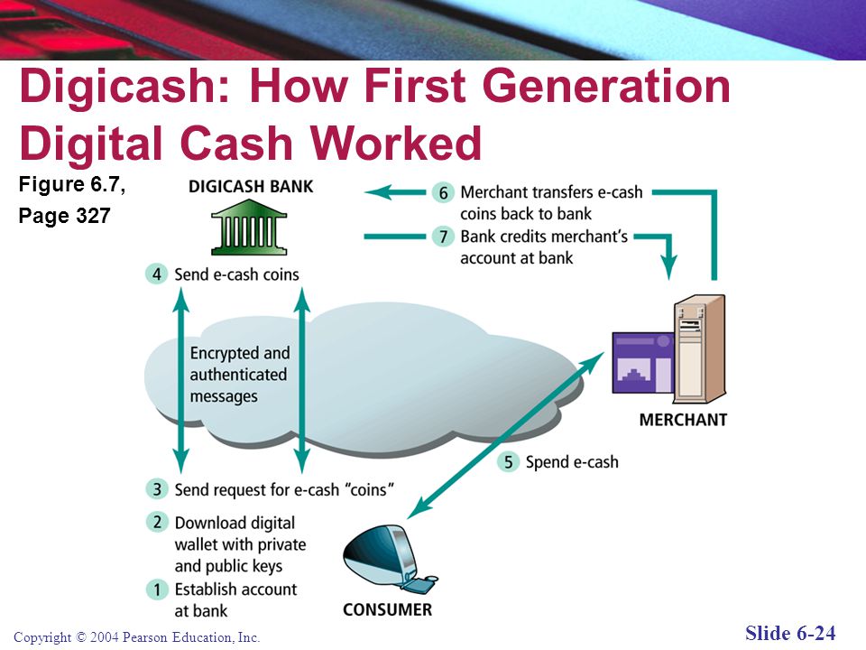 Digicash: How First Generation Digital Cash Worked