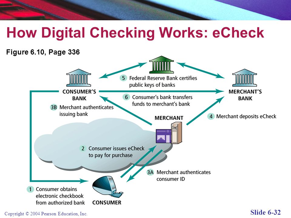 How Digital Checking Works: eCheck