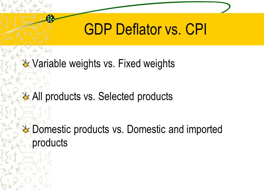 GDP Deflator vs. CPI Variable weights vs. Fixed weights