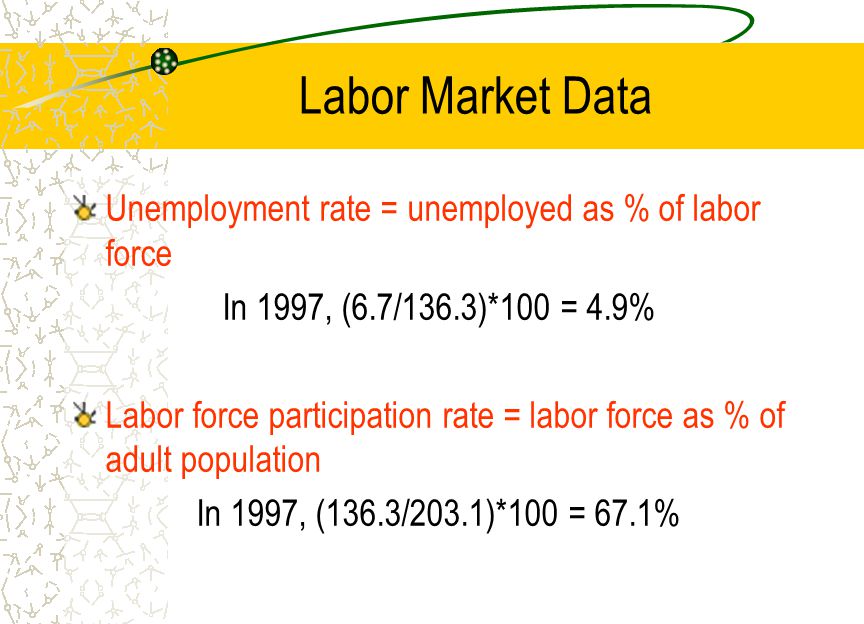 Labor Market Data Unemployment rate = unemployed as % of labor force