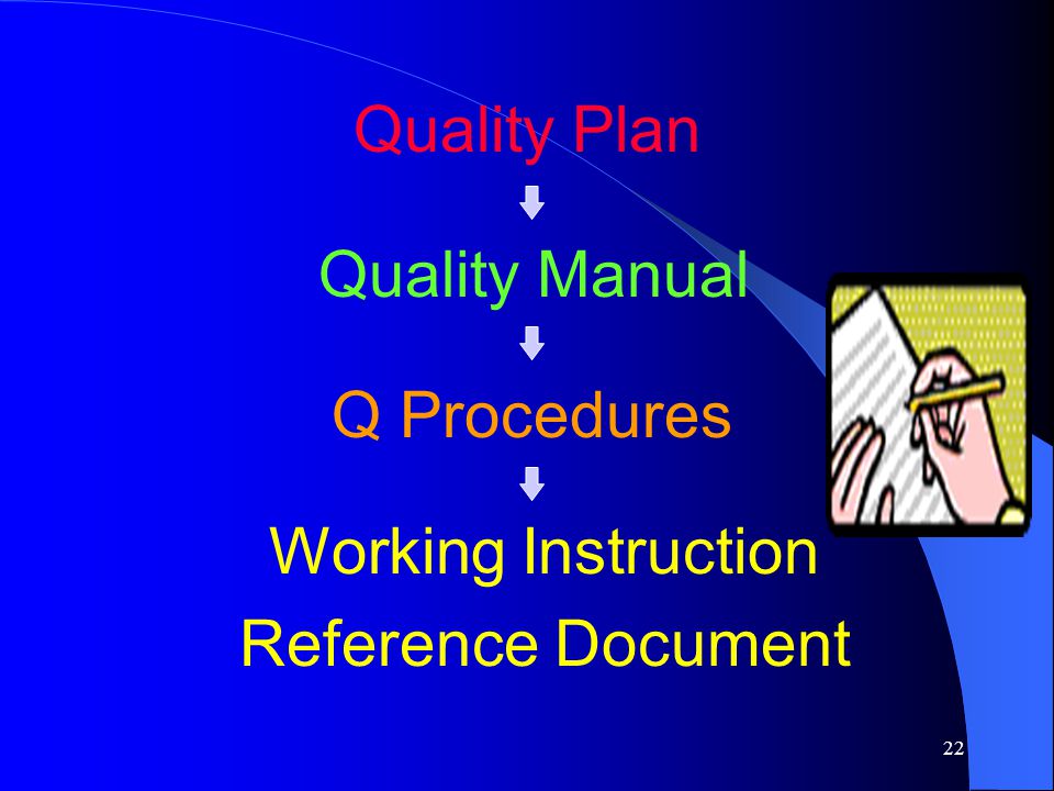 Quality Plan Quality Manual Q Procedures Working Instruction Reference Document