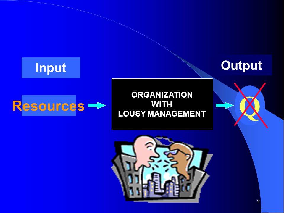Output Input ORGANIZATION WITH LOUSY MANAGEMENT Q Resources