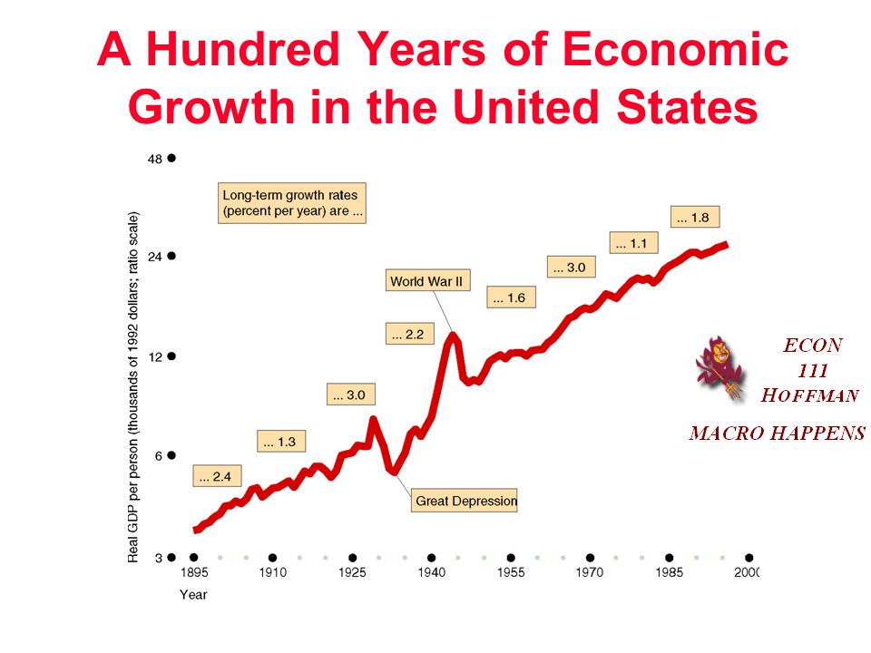 A Hundred Years of Economic Growth in the United States