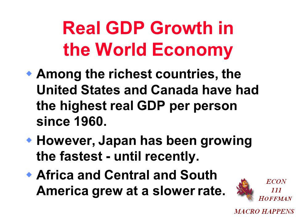 Real GDP Growth in the World Economy