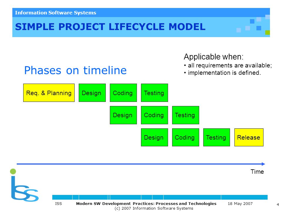 SIMPLE PROJECT LIFECYCLE MODEL
