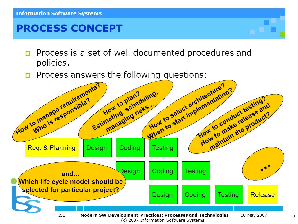 PROCESS CONCEPT Process is a set of well documented procedures and policies. Process answers the following questions: