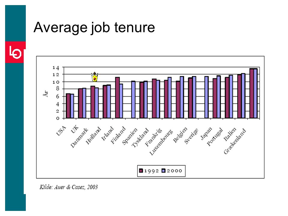 Average job tenure
