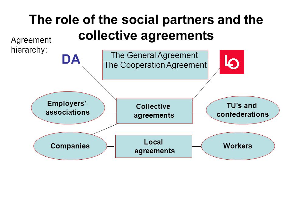 The role of the social partners and the collective agreements