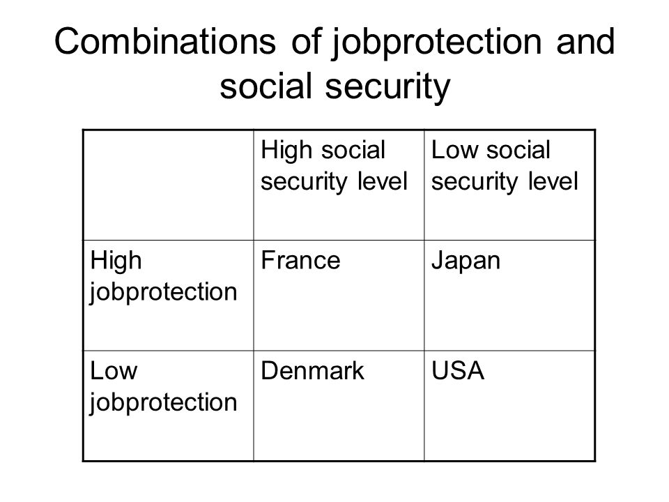 Combinations of jobprotection and social security