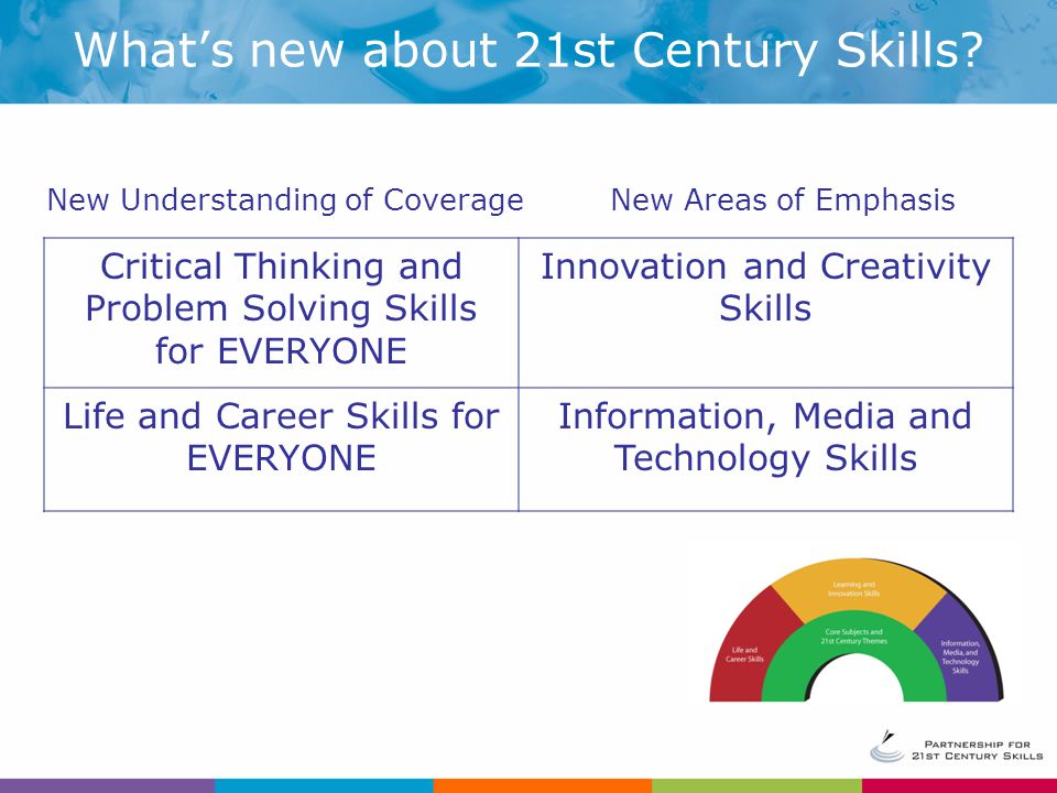 What’s new about 21st Century Skills