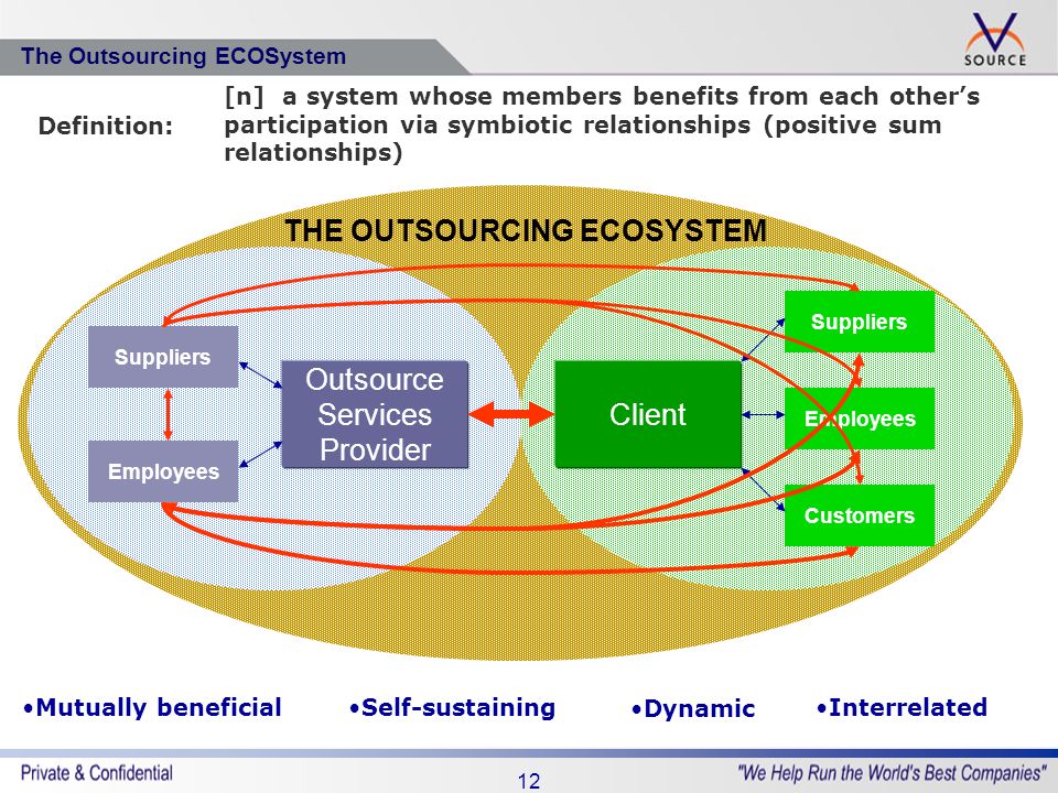 A simple version of an outsourcing ecosystem. 