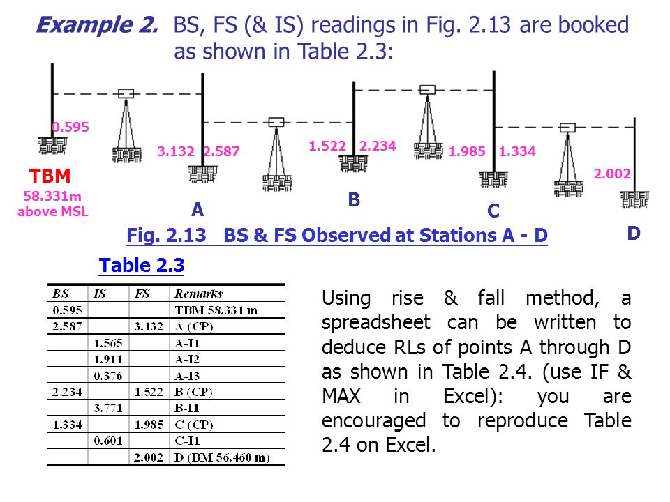 Booking Calculations Rise Fall Method Ppt Video Online Download Booking Calculations Rise Fall Method Ppt Video Online Download