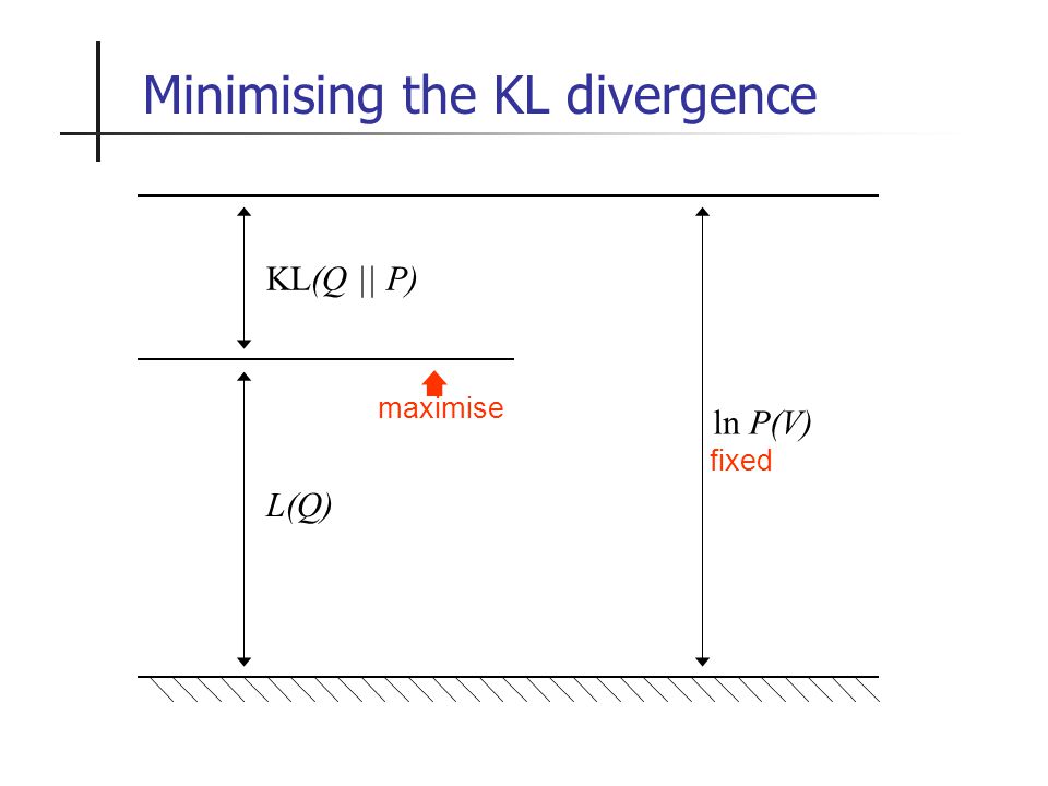 Variational Inference And Variational Message Passing Ppt Video Online Download