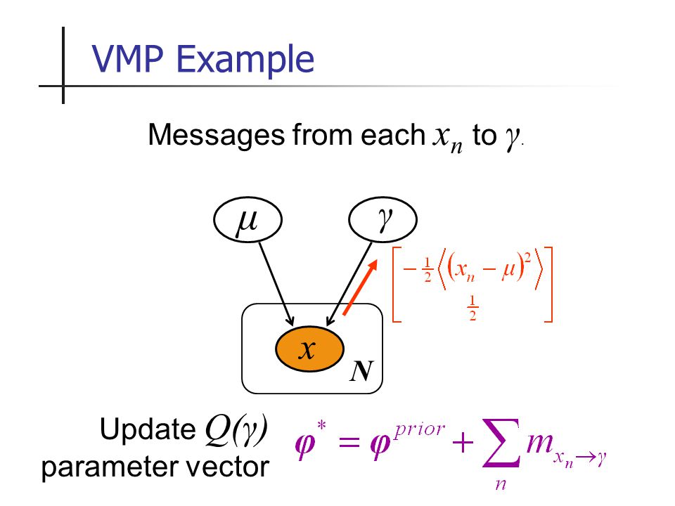 Variational Inference And Variational Message Passing Ppt Video Online Download