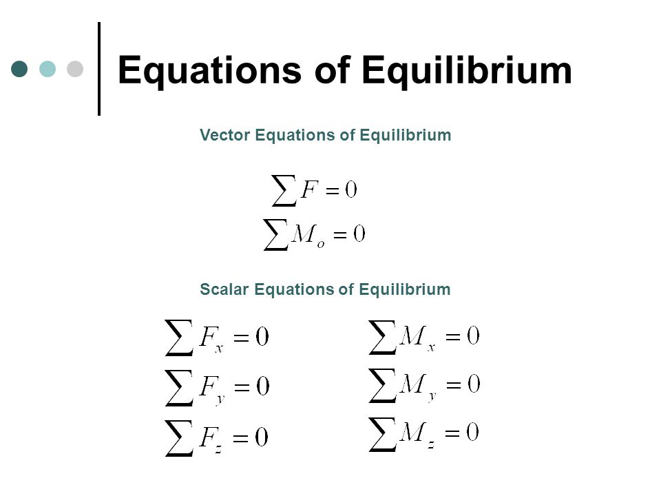 Image result for equations of equilibrium