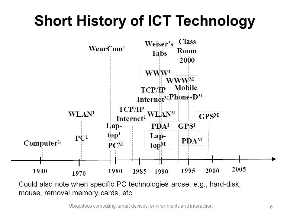 historical background of ict