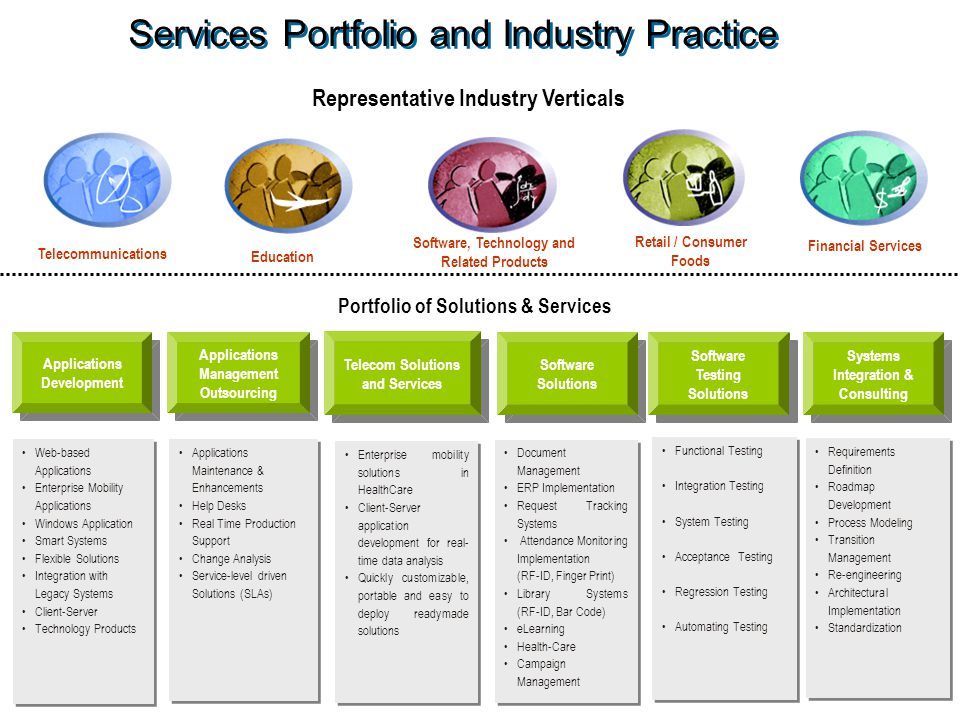 Services Portfolio and Industry Practice