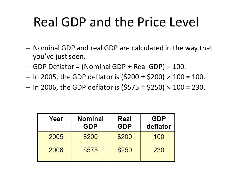 Real GDP and the Price Level.