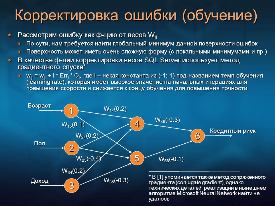 Ошибка обучения