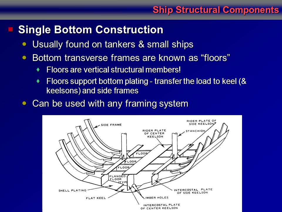 Single Bottom Construction