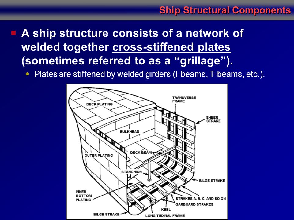 A ship structure consists of a network of welded together cross-stiffened plates (sometimes referred to as a grillage ).