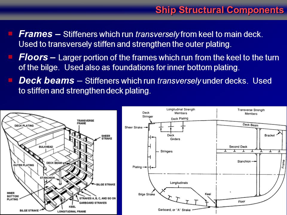 Frames – Stiffeners which run transversely from keel to main deck