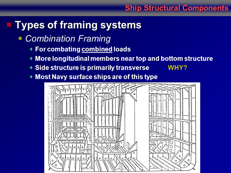 Types of framing systems