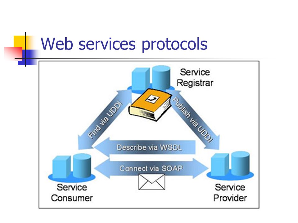 Web services protocols