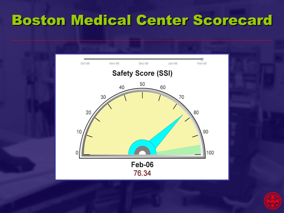 Boston Medical Center Scorecard