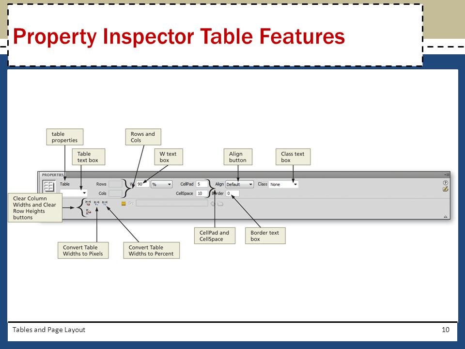Property Inspector Table Features