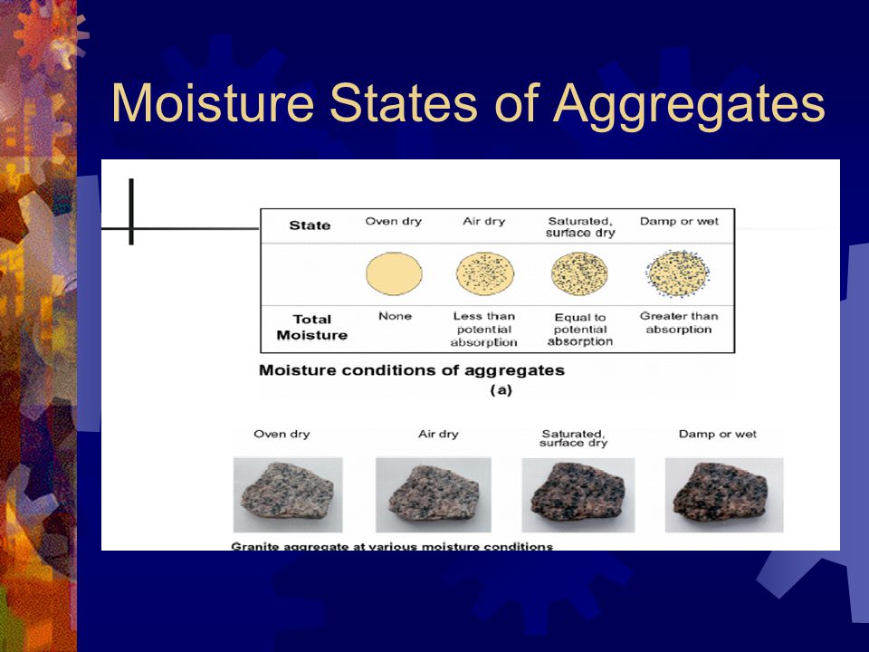 Moisture States of Aggregates