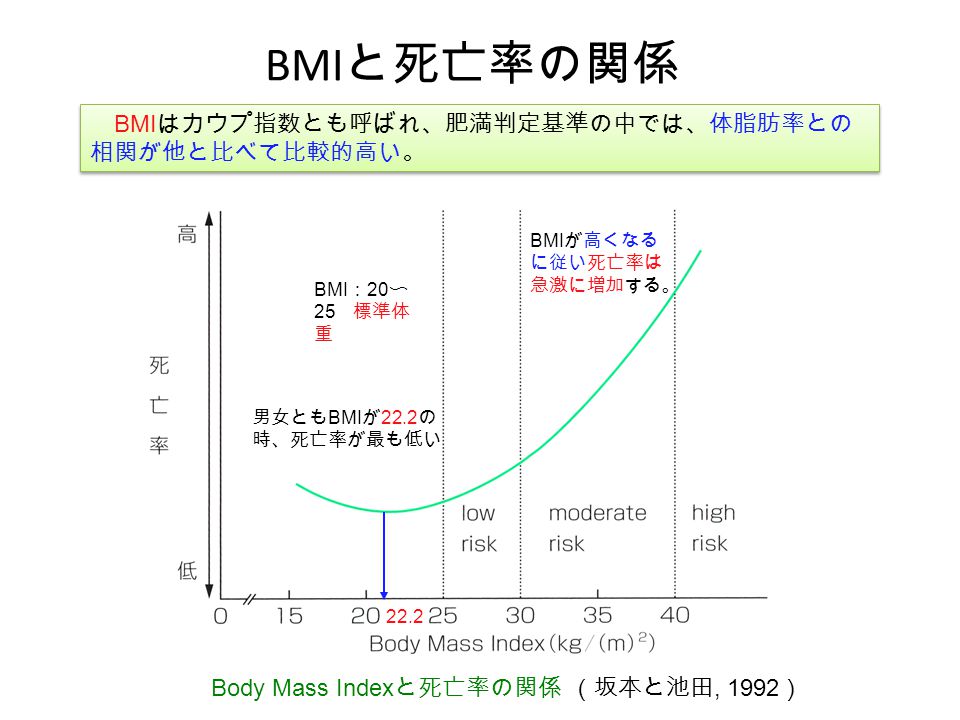 8 身体組成と肥満 Ppt Video Online Download 8 身体組成と肥満 Ppt Video Online Download