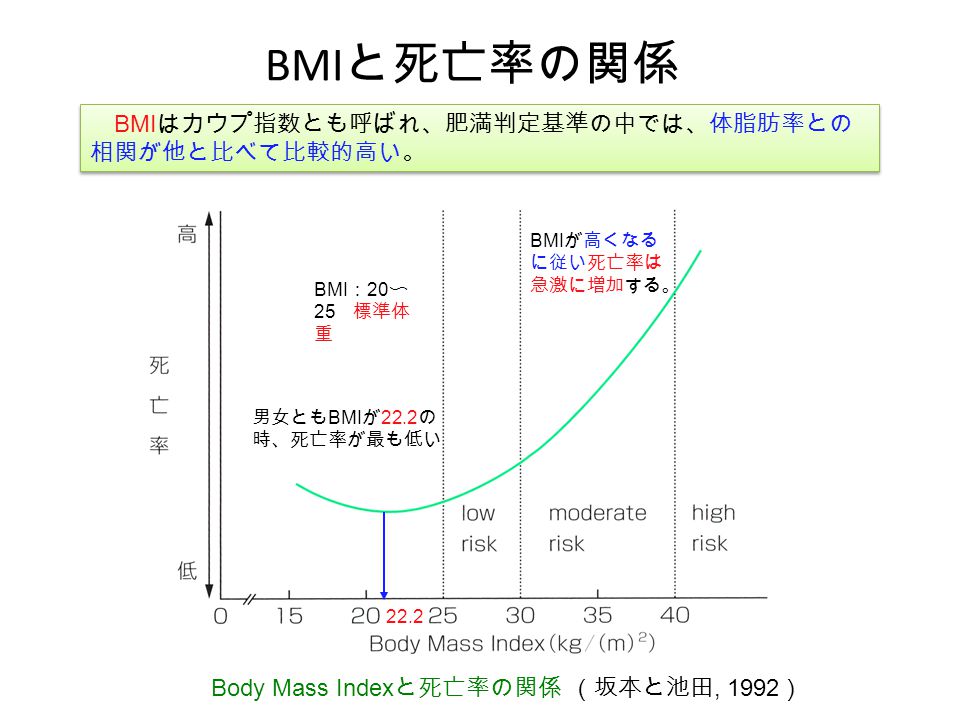 8 身体組成と肥満 Ppt Video Online Download