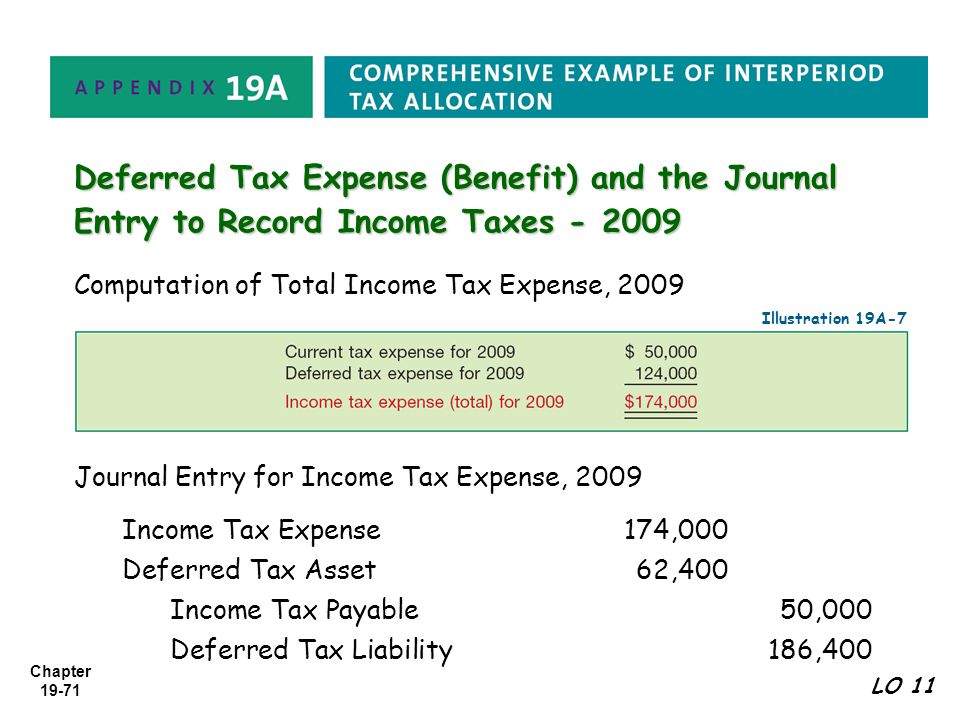 Provision For Tax Journal Entry