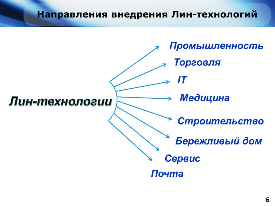Лин проект это
