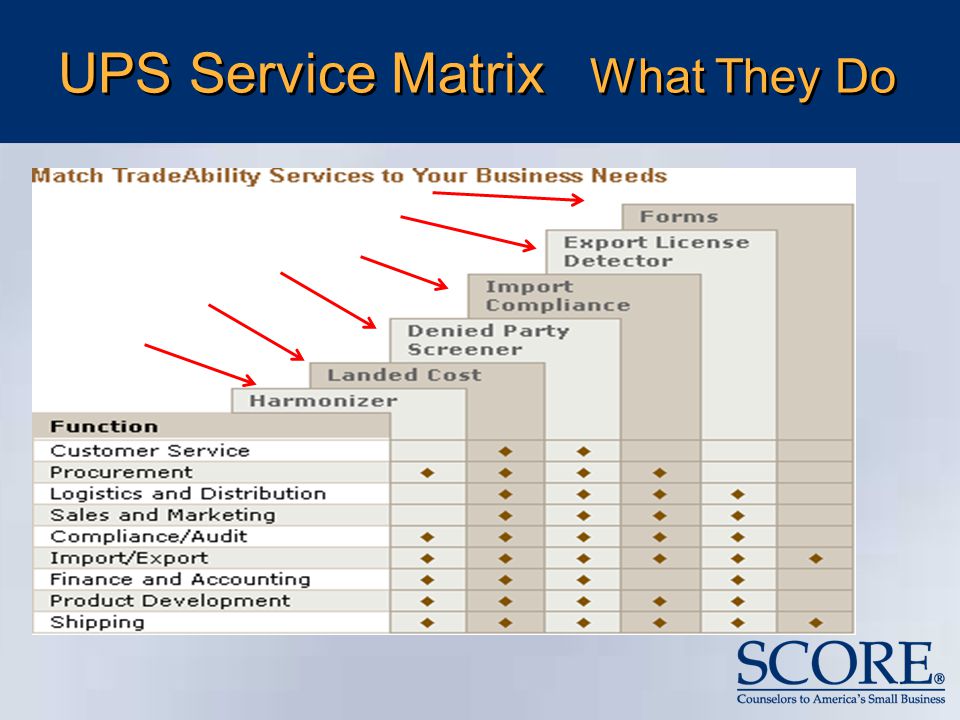 UPS Service Matrix What They Do.