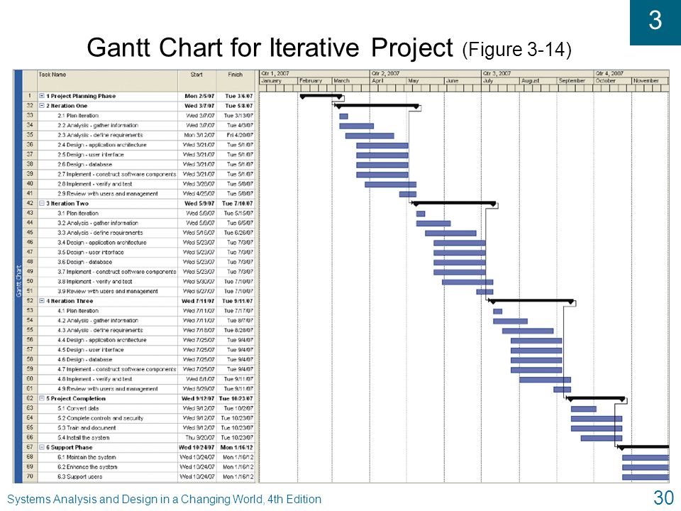 Gantt Chart System Analysis And Design