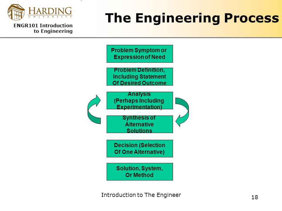 Including statement. Introduction Engineer. ASOS process Engineering Турция фото. Institute of process Engineering.