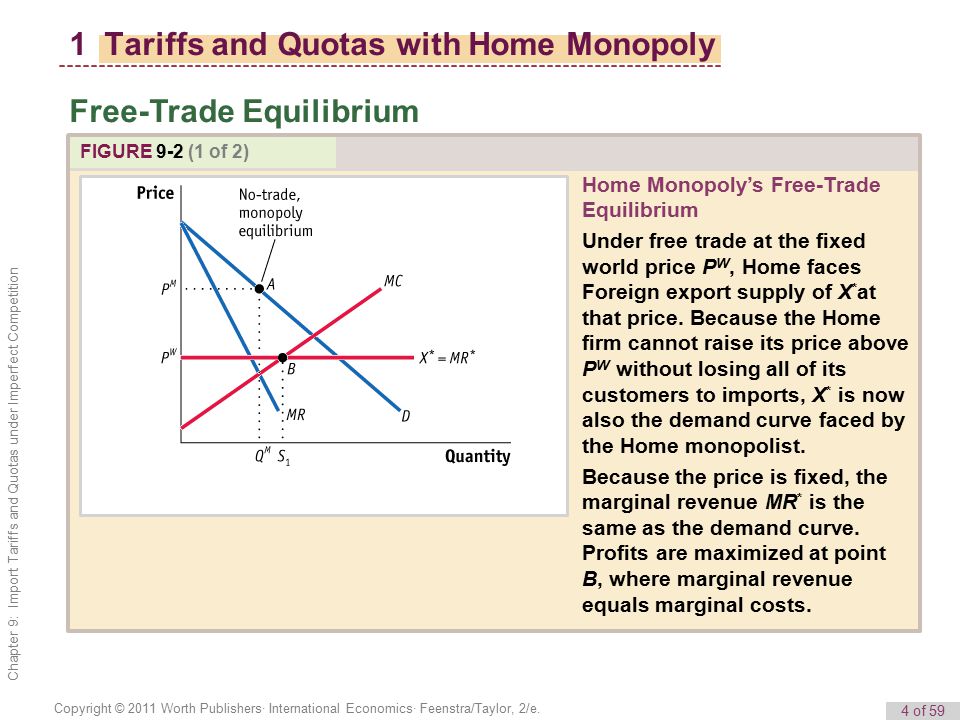 Monopoly market link