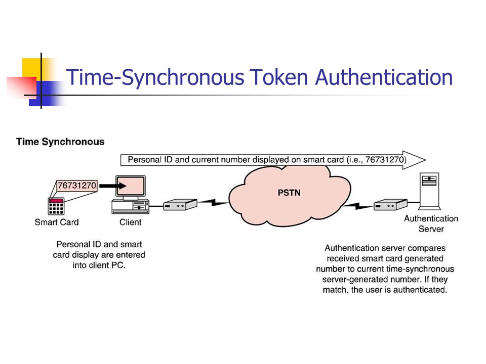 Token авторизация. Токен authentication. Authentication. Token authentication.