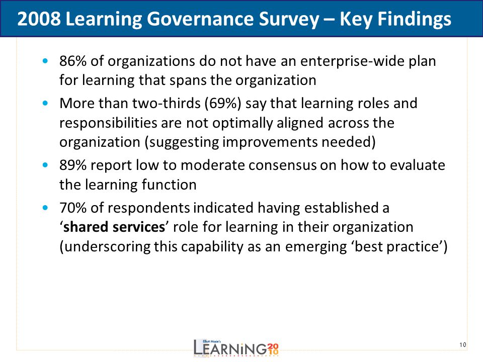 2008 Learning Governance Survey – Key Findings