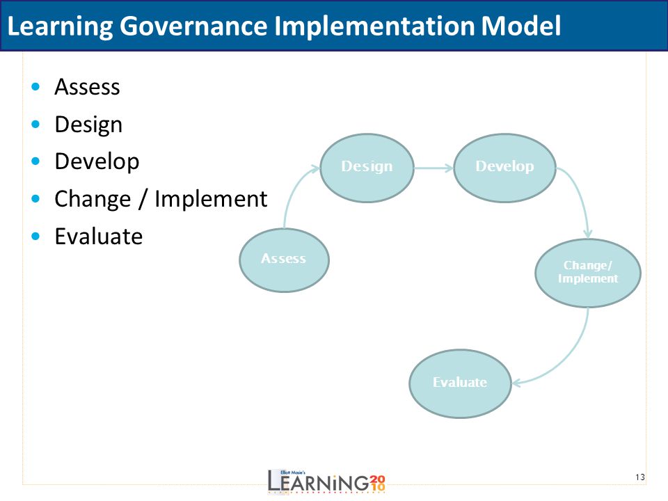 Learning Governance Implementation Model