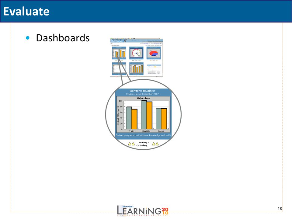 Evaluate Dashboards