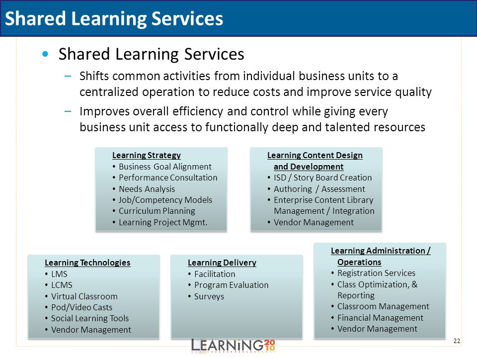 Shared Learning Services