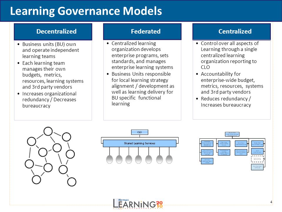 Learning Governance Models
