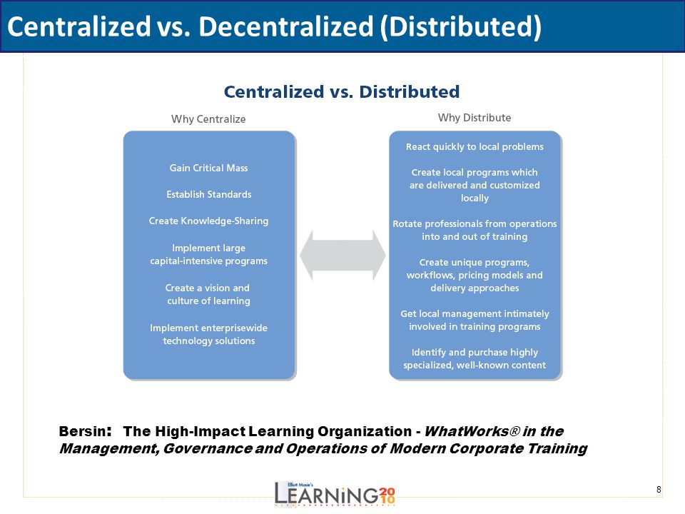 Centralized vs. Decentralized (Distributed)