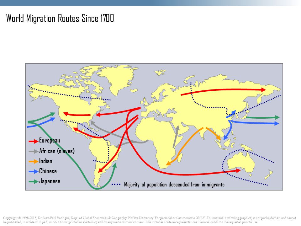 World Migration Routes Since 1700