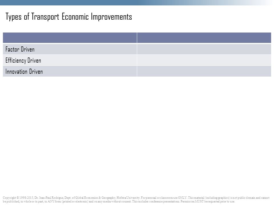 Types of Transport Economic Improvements