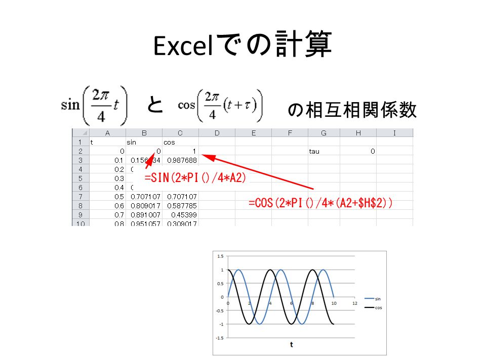 相関 Ppt Video Online Download